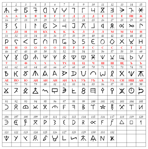 bulgar_runic_letters-1