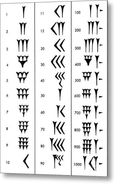 sumerian-number-system-science-source
