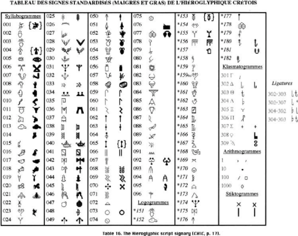 The-Cretan-Hieroglyphic-table-of-signs-as-suggested-in-the-inscriptions-corpus-Olivier