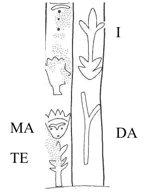 I-DA-MA-TE in the Arkalochori Axe | by lineara.xyz | Medium