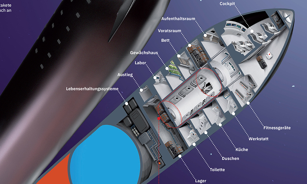 Cutaway diagram of SpaceX Starship | human Mars